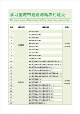 07-学习型城市建设与新农村建设-部分.png